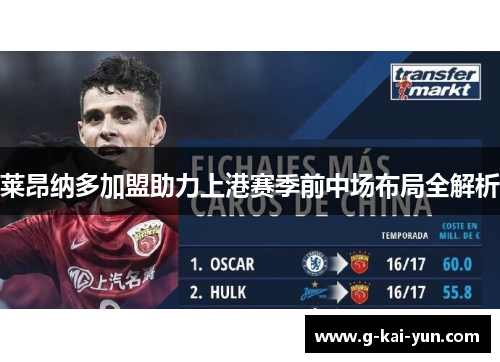 莱昂纳多加盟助力上港赛季前中场布局全解析 莱昂纳多加盟助力上港赛季前中场布局全解析