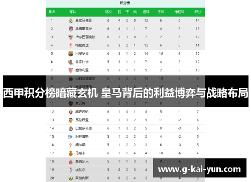 西甲积分榜暗藏玄机 皇马背后的利益博弈与战略布局 西甲积分榜暗藏玄机 皇马背后的利益博弈与战略布局