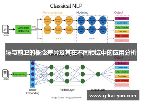 腰与前卫的概念差异及其在不同领域中的应用分析 腰与前卫的概念差异及其在不同领域中的应用分析