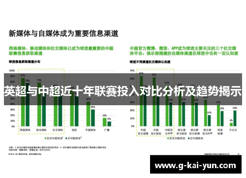 英超与中超近十年联赛投入对比分析及趋势揭示 英超与中超近十年联赛投入对比分析及趋势揭示