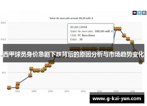 西甲球员身价急剧下跌背后的原因分析与市场趋势变化