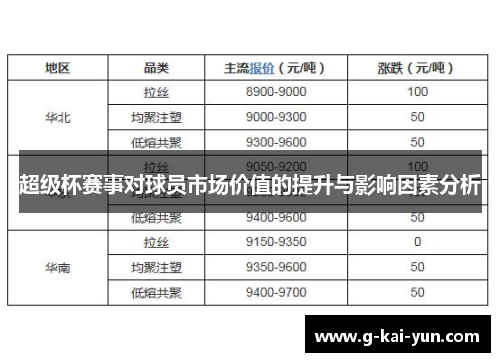 超级杯赛事对球员市场价值的提升与影响因素分析