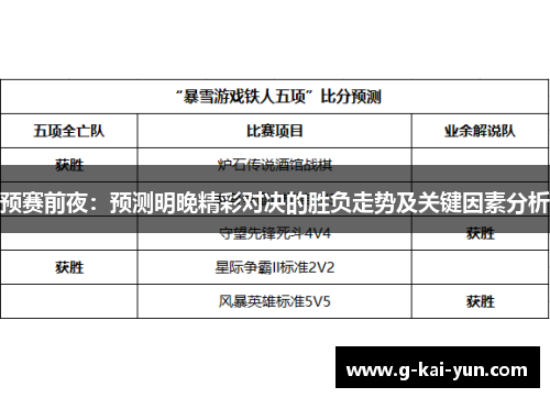 预赛前夜:预测明晚精彩对决的胜负走势及关键因素分析 预赛前夜:预测明晚精彩对决的胜负走势及关键因素分析