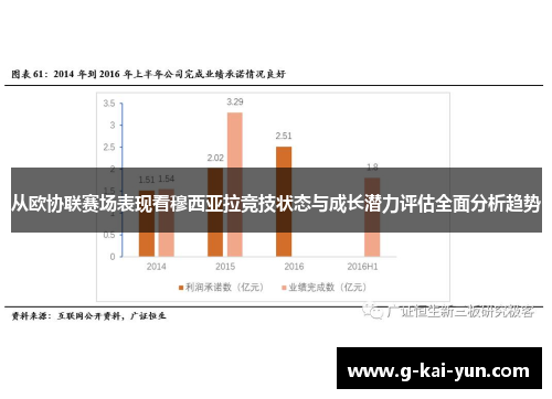 从欧协联赛场表现看穆西亚拉竞技状态与成长潜力评估全面分析趋势 从欧协联赛场表现看穆西亚拉竞技状态与成长潜力评估全面分析趋势